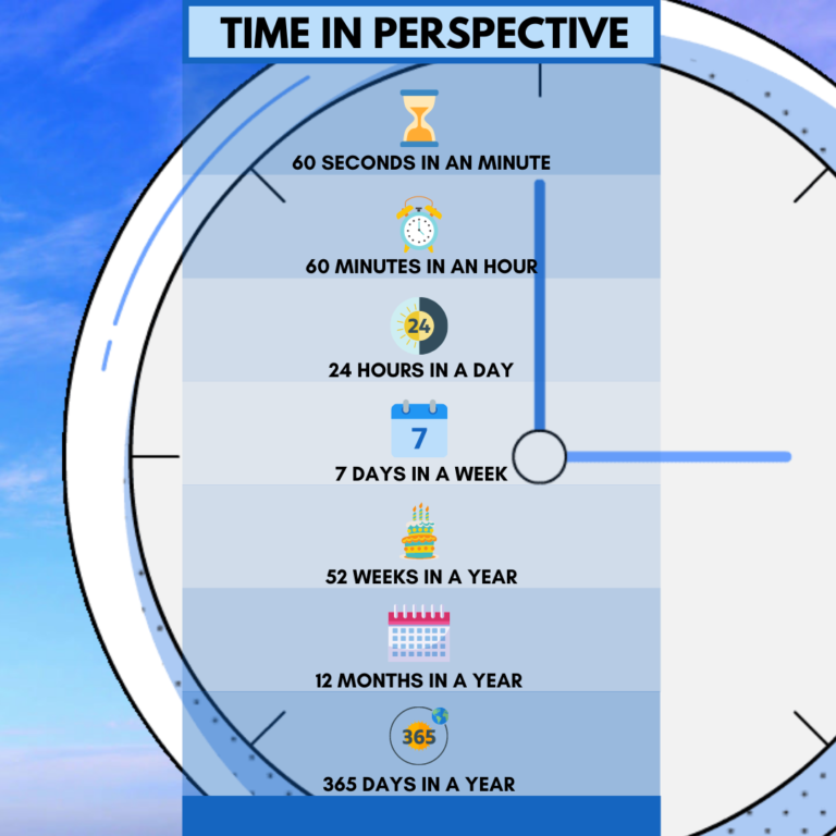 Time In Perspective