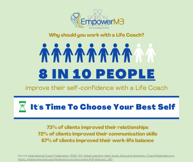 A Better You With A Life Coach