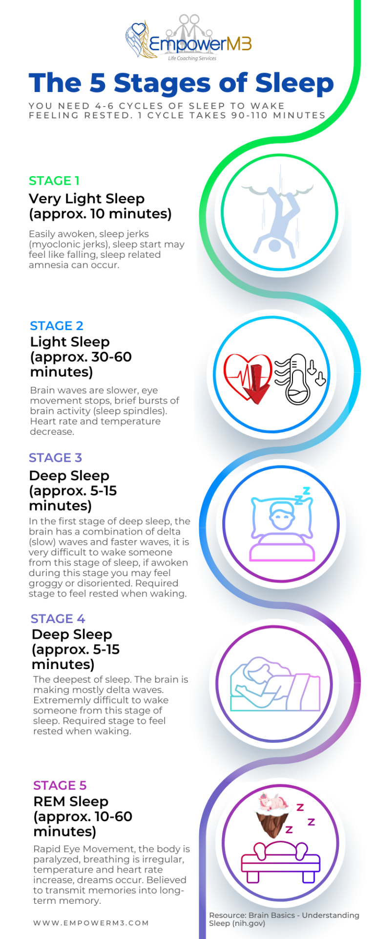 the-5-stages-of-sleep-sleep-cycle