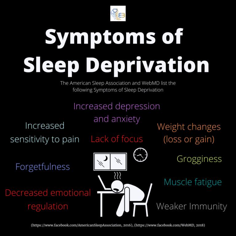 Stages of Sleep