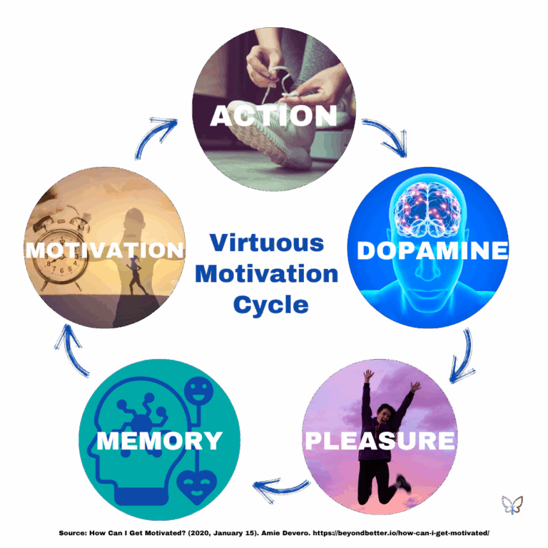 Reframing “Lazy” – How Your Brain Works for You